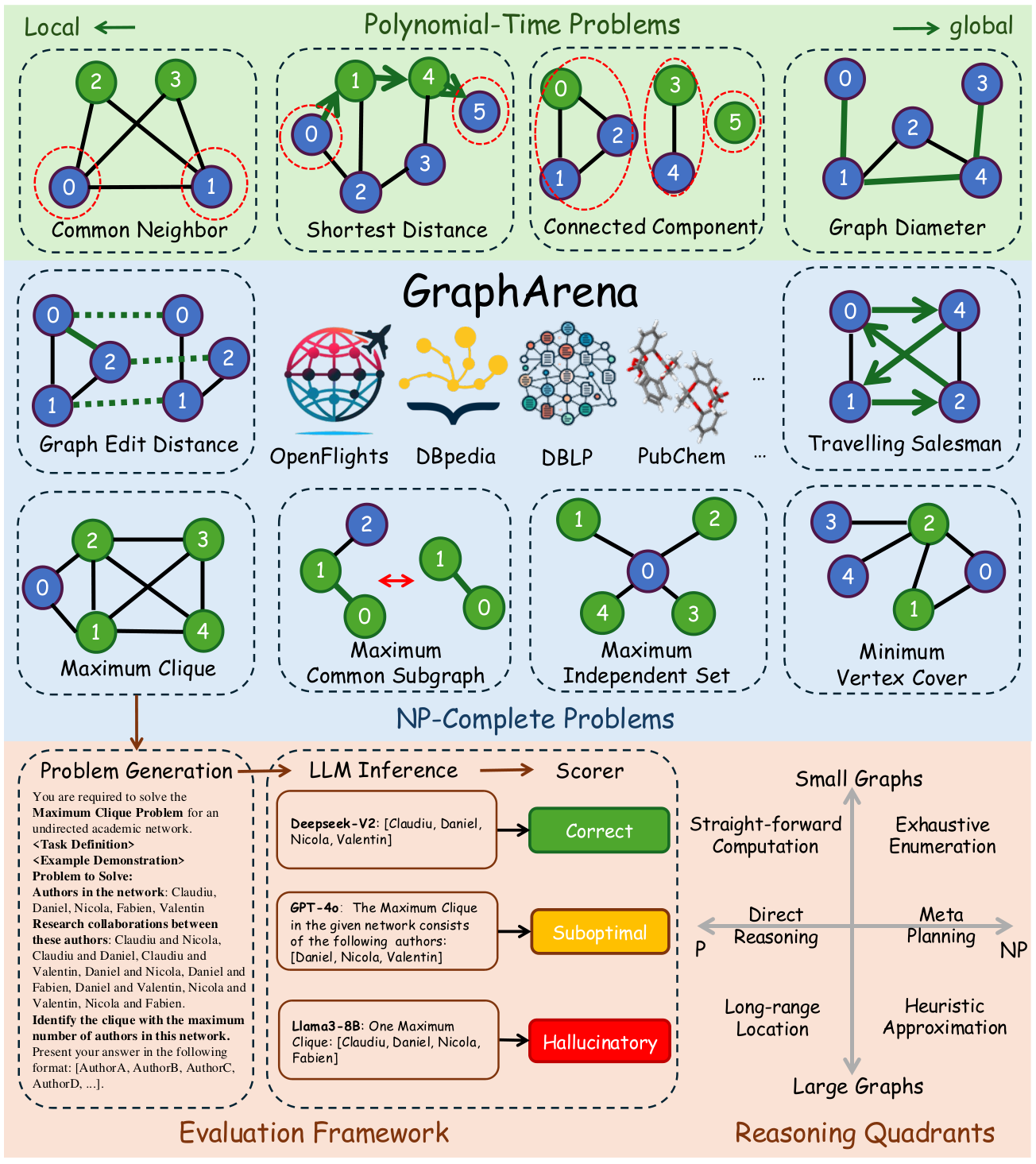 GraphArena 研究配图